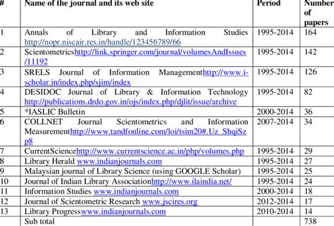 Image result for Journal Name Example