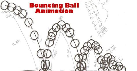 Toradh íomhá ar Bouncing Ball Animation Keyframes