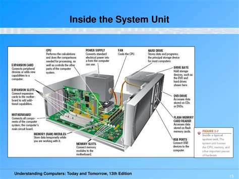 Inside Computer System に対する画像結果