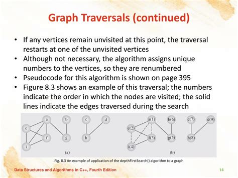 Image result for Graphtraverse
