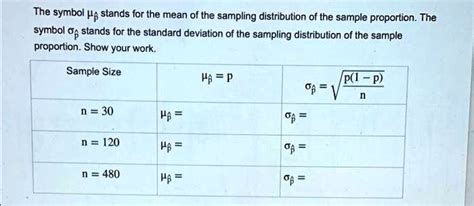 Image result for Symbol for Sample Proportion