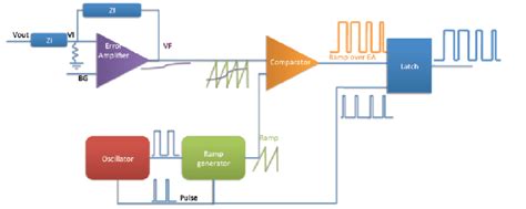 Image result for Control Loop Circuit