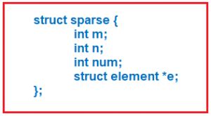 Image result for Sparse Matrix C Implementation