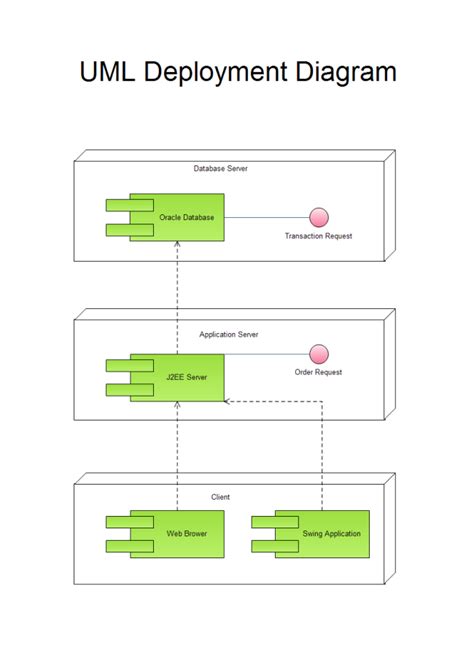 Unity Deployment Diagram എന്നതിനുള്ള ഇമേജ് ഫലം