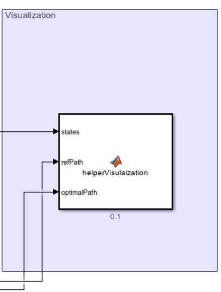 Image result for Model Predictive Path Integral Control
