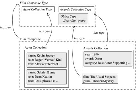 Afbeeldingsresultaten voor Hypertext Example