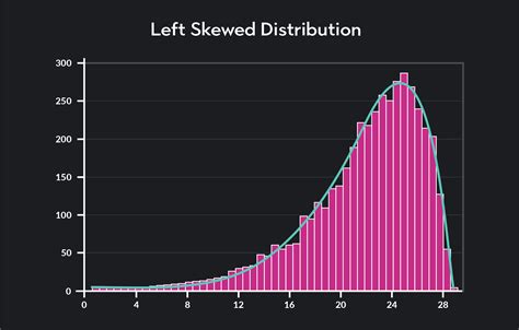 Image result for Normal Curve Distribution HD