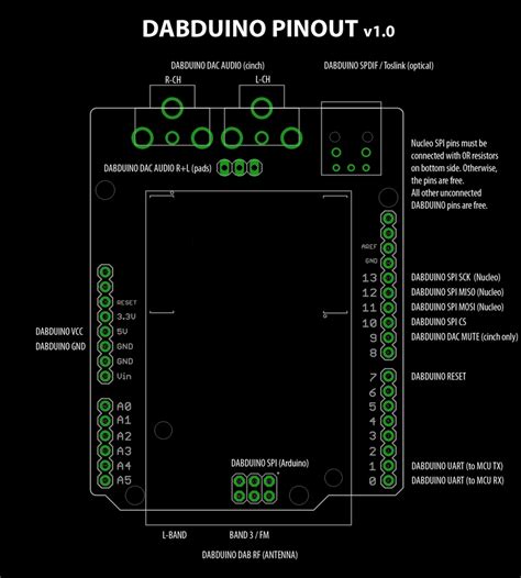 Image result for Arduino DAB Shield