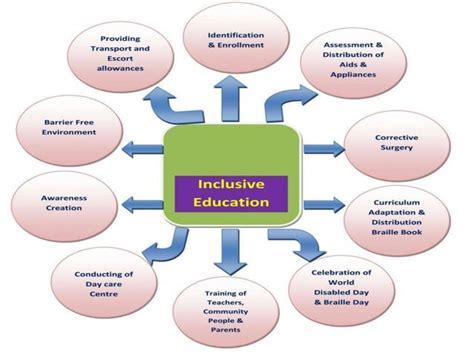 Toradh íomhá ar Inclusive Learning Meaning