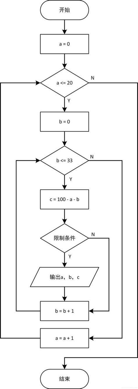 Image result for Python 图 ABC
