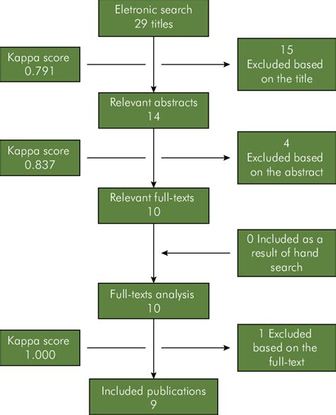 Image result for Line Search Strategy