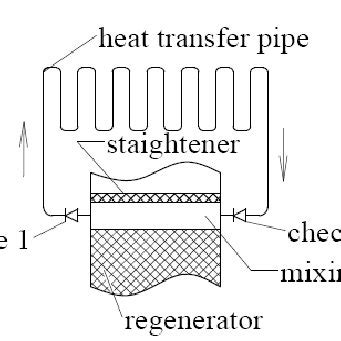 Image result for Recirculating Loop of Heat Transfer Fluid