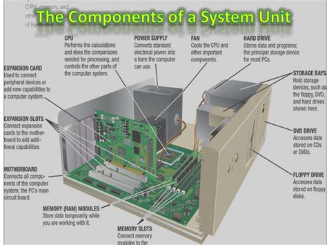 Image result for System Components