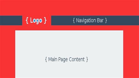 Afbeeldingsresultaten voor How to Create a Navbar in HTML
