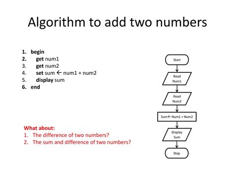 Image result for Algorithm for Summation of 2 Numbers in English