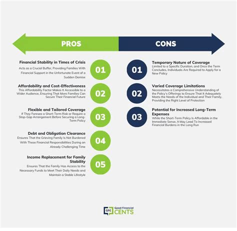 Short Term Life Insurance に対する画像結果