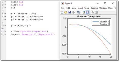 Image result for How to Find the Value of a Point From a Graph On MATLAB
