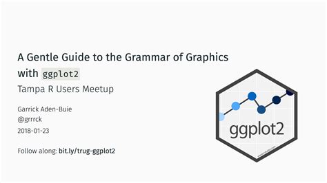 Afbeeldingsresultaten voor Ggplot Grammar of Graphics