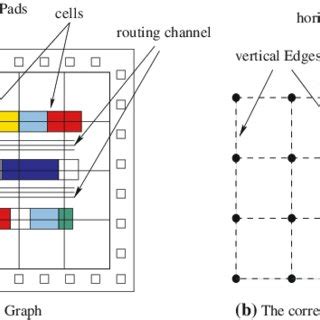 Image result for Cell Grid Computer