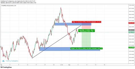 Toradh íomhá ar Volatility Chart Patterns