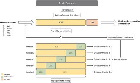 Image result for Machine Learning Model Development Process