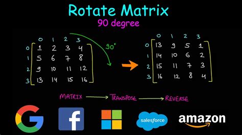 Image result for Rotation Matrix Formula