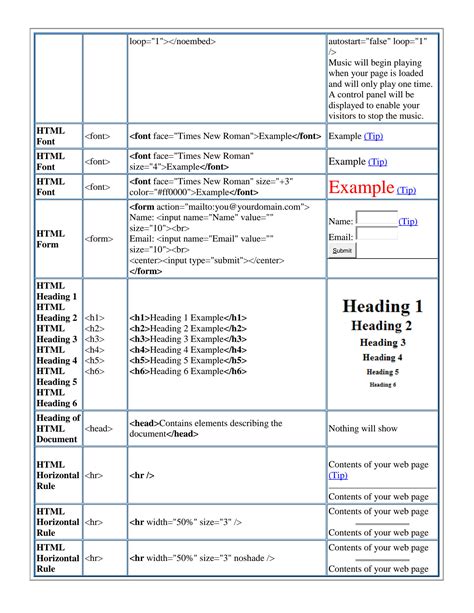 Image result for Chart On HTML Tags