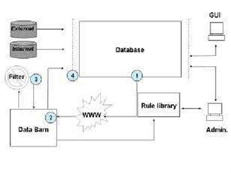 Afbeeldingsresultaten voor Integration Process