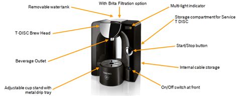 Image result for Tassimo Spares Bosch