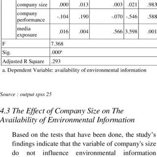 Image result for Multiple Linear Regression Analysis