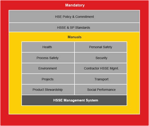 Toradh íomhá ar Shell Mandatory Control Framework