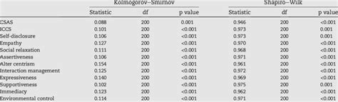 Image result for Non Normal Distribution Chart