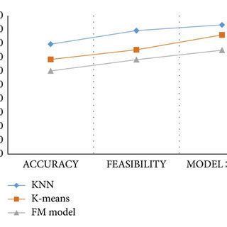 Image result for Performance Testing Machine Learning