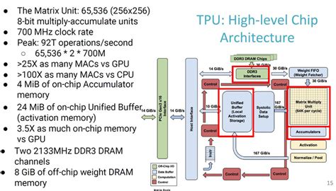 Image result for TPU High Bandwidth Memory