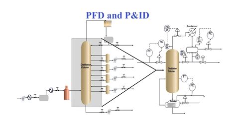 Image result for PID Process