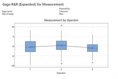 Image result for Operator Graph
