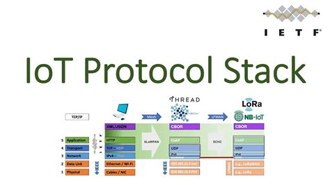 Image result for SBI Protocol Stack