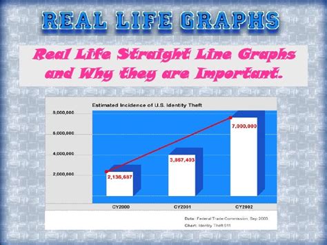 Image result for Types of Real Life Graphs