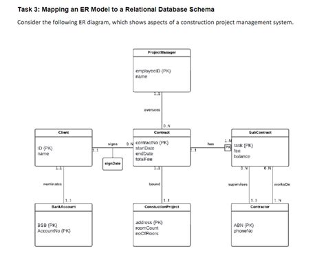 Image result for Relational Database Map
