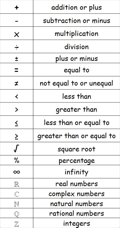 Math Symbols