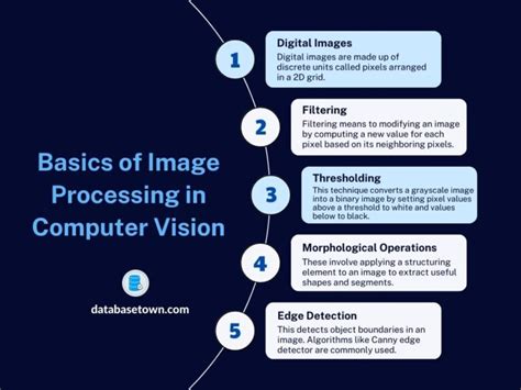 Image result for Computer Vision Test Image Processing