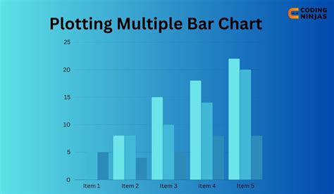 Image result for Multiple Bar Chart Ggplot2
