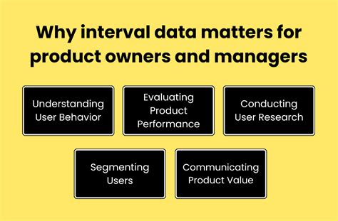 Image result for Interval Data Visual Representation