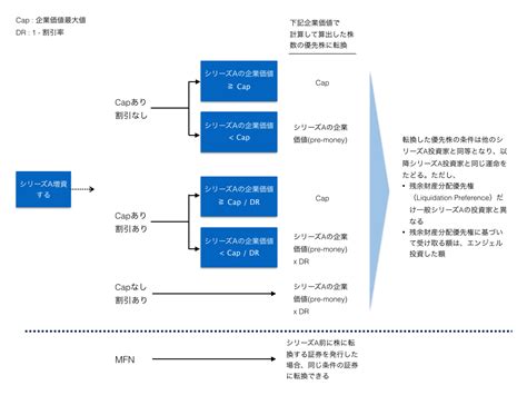 Safe Portfolio View に対する画像結果