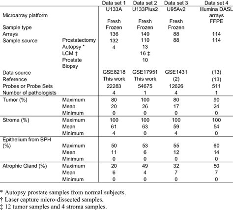 Toradh íomhá ar Cancer Microarray Database