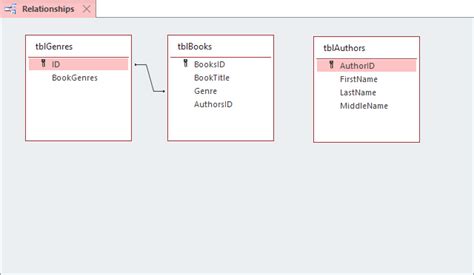 Access Database Setup Relations に対する画像結果