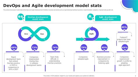 Image result for Azure DevOps Agile Process Slide