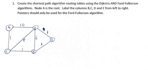 Image result for Routing Table Dijkstra Algorithm