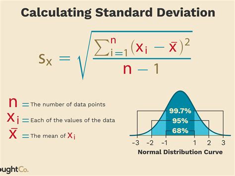 Toradh íomhá ar Standard Error Sampling Distribution Formula