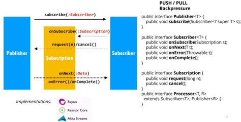 Toradh íomhá ar Java Code Flow
